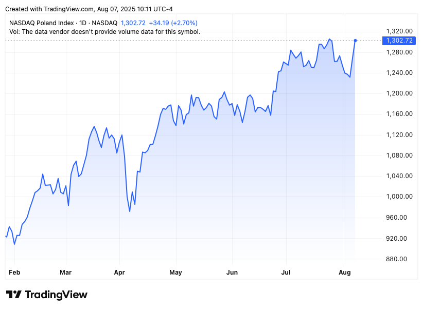 TradingView chart TradingView chart
