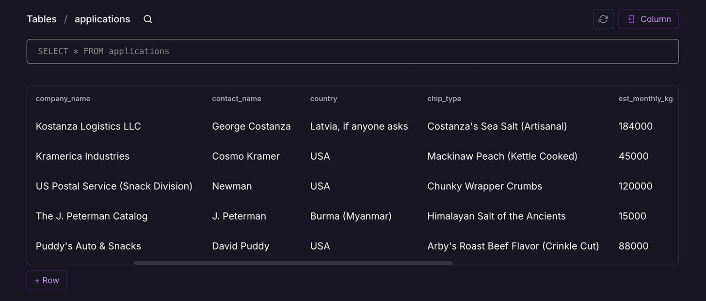 The same applications data seen in a Postgres table browser, with a SELECT * FROM applications query above columns named company_name, contact_name, country, chip_type and est_monthly_kg. The same applications data seen in a Postgres table browser, with a SELECT * FROM applications query above columns named company_name, contact_name, country, chip_type and est_monthly_kg.