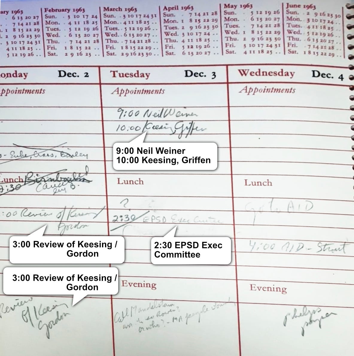 Malmgren met with Keesing several times according to his diary from 1963. Dates: 2-4 December 1963. Malmgren met with Keesing several times according to his diary from 1963. Dates: 2-4 December 1963.