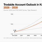 Tiger Research Reports