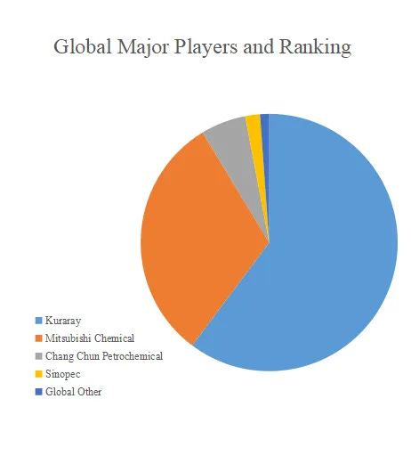 包装フィルム用EVOH樹脂