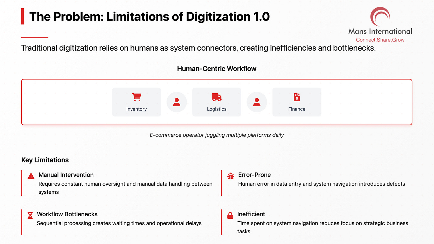 Limitations of Digitization 1.0 Mans International