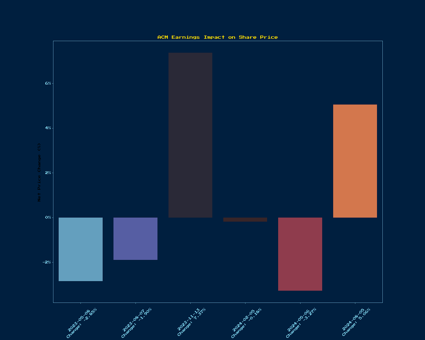 Generated Chart 1
