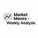 Market Moves