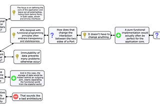 Structured Visual Thinking Methods | Vithanco | Substack