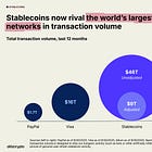 DeFi: JP Morgan and Block/Cash App roll out stablecoins on Base & Solana