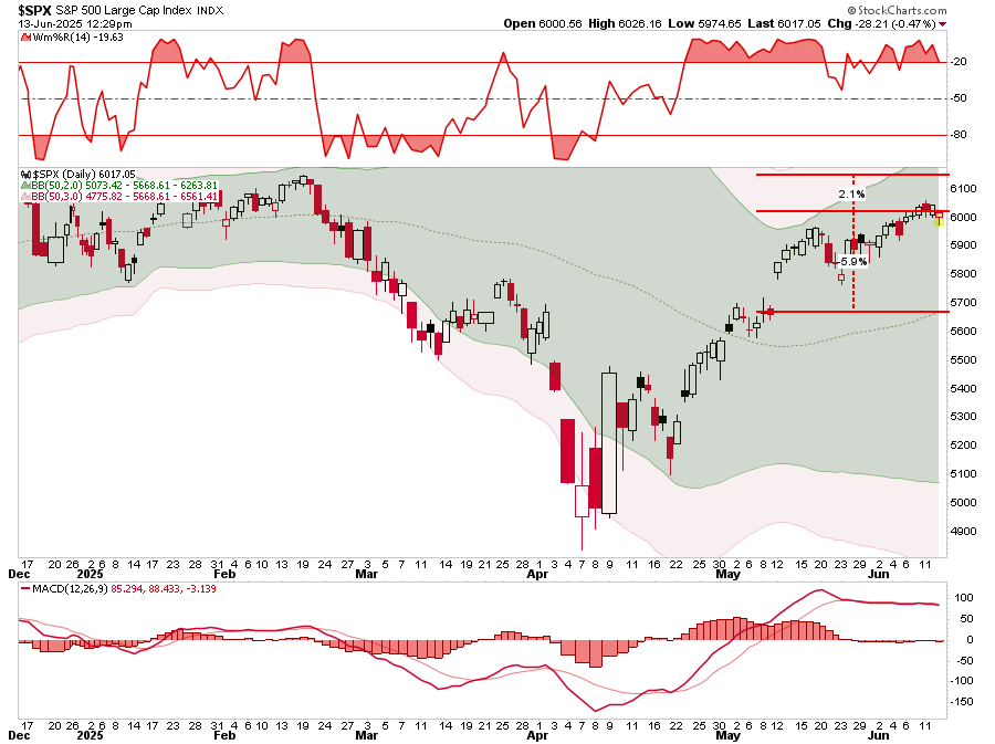 Risk Reward Calculation