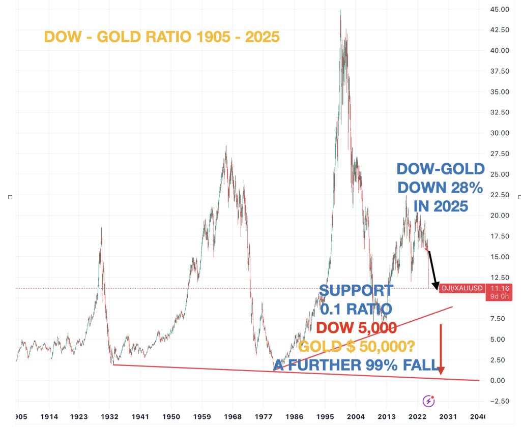 As many have used conventional technical tools to predict a gold correction, I have been saying for a long time that gold is in an acceleration phase and will reach multiples of the current price. (Yes, of course there will be corrections on the way up but most probably not yet). THUS THE BIG LONG! As many have used conventional technical tools to predict a gold correction, I have been saying for a long time that gold is in an acceleration phase and will reach multiples of the current price. (Yes, of course there will be corrections on the way up but most probably not yet). THUS THE BIG LONG!