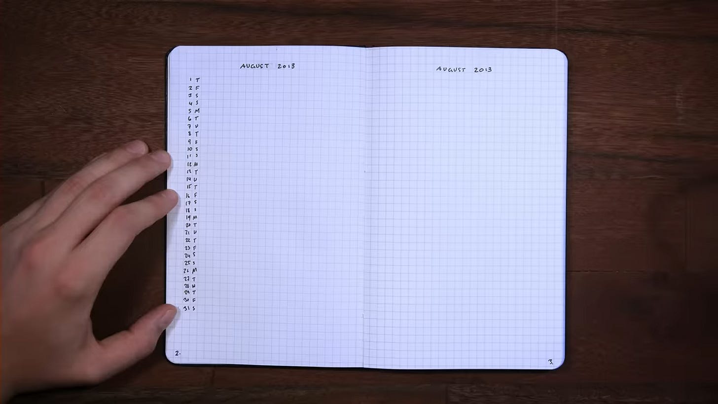 The basic monthly spread