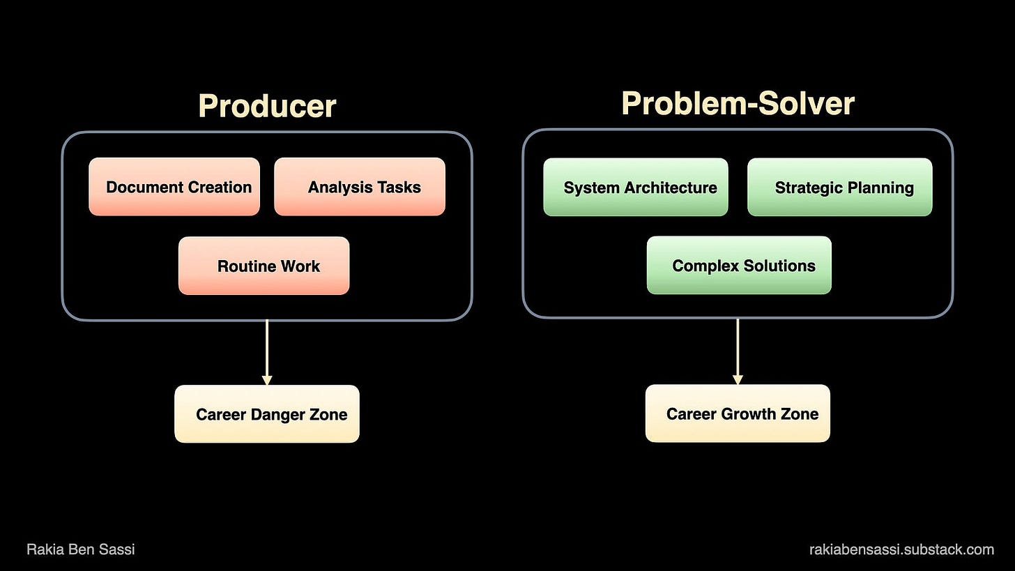 Producer vs. Problem-Solver