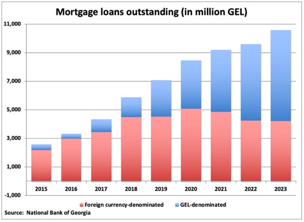 A graph of a graph of a mortgage loan

Description automatically generated with medium confidence