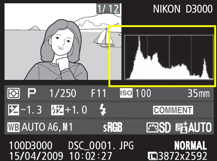 O que é um histograma e para que serve? O que é um histograma e para que serve?