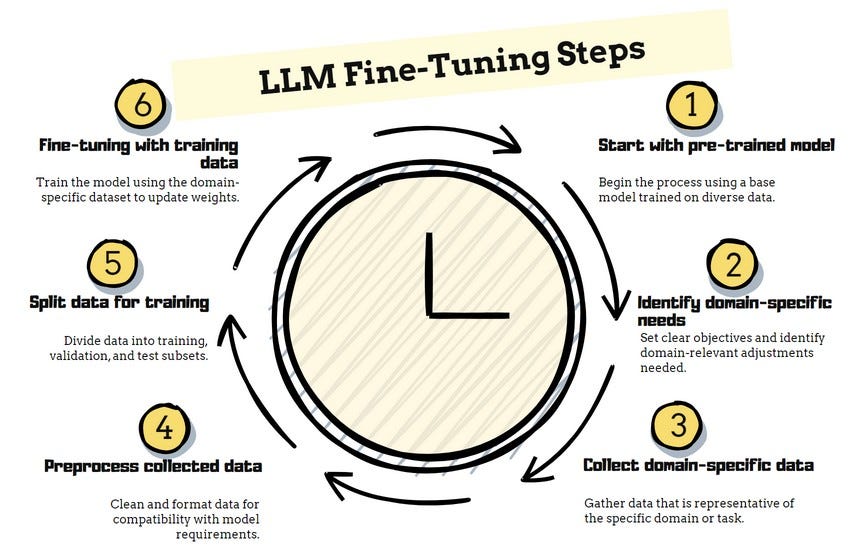 Fine-Tuning vs. RAG – Which Reigns Supreme? Fine-Tuning vs. RAG – Which Reigns Supreme?