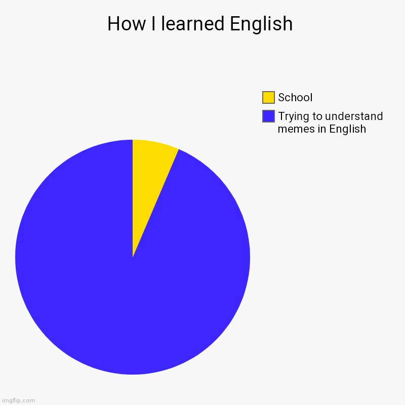 How to Learn English: Meme Vocabulary to Spark Your Fluency ... How to Learn English: Meme Vocabulary to Spark Your Fluency ...
