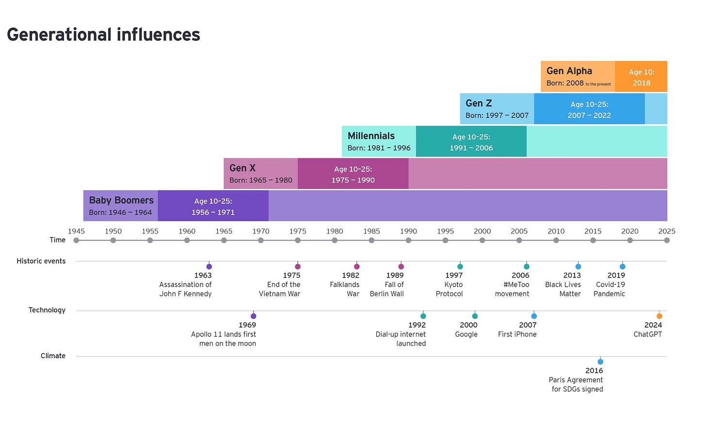 Today's choices in work, tomorrow's generational legacy | EY - UK