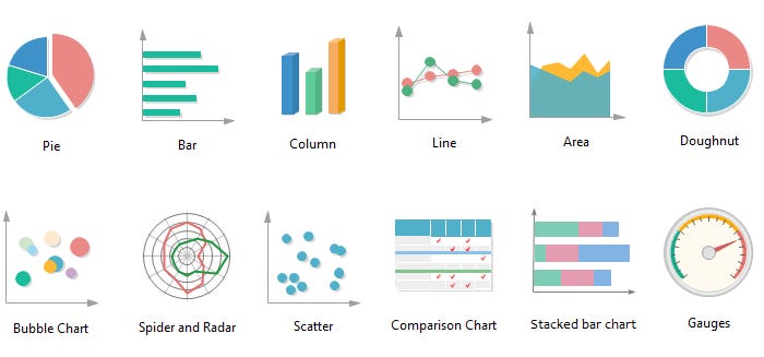 As you know, there are many types of charts to be used in data visualization. | by Lynia Li | Medium As you know, there are many types of charts to be used in data visualization. | by Lynia Li | Medium