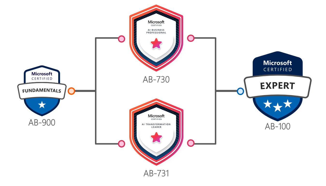 Bridging Roles: How Microsoft’s new AB‑series Certifications connect ...