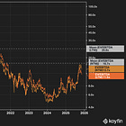 Alibaba (BABA): Fundamentals > Headlines