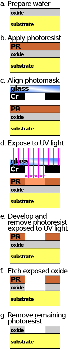 A Deep Dive into Chip Manufacturing: Front End of Line (FEOL) Basics