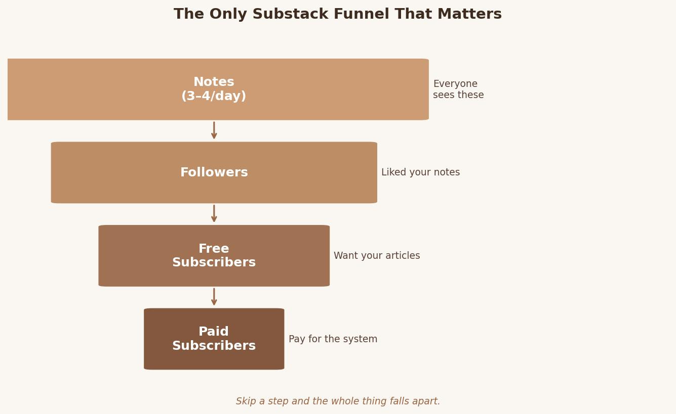 $10,000 in 120 Days: My Exact Substack Formula for New Creators