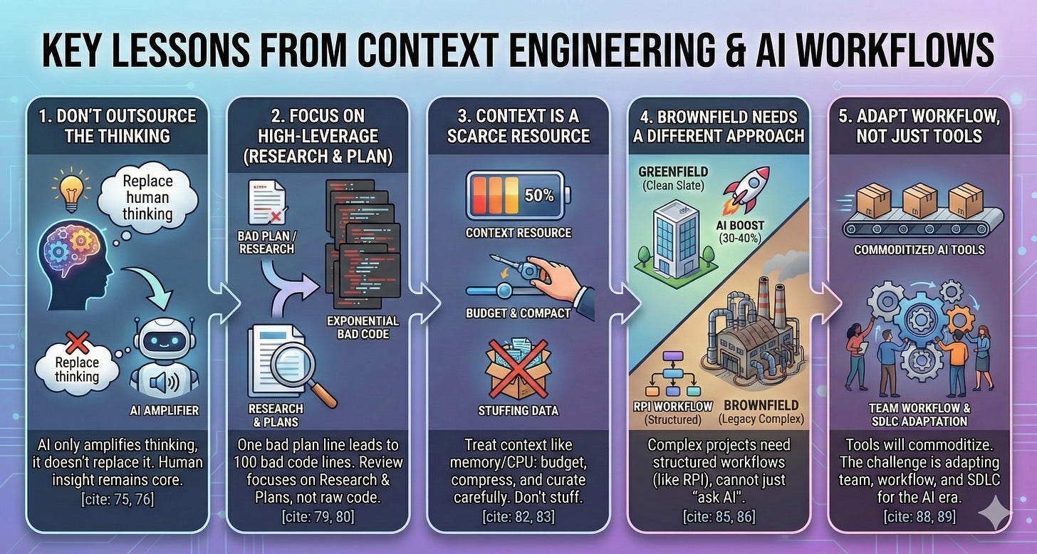 Context Engineering: AI Coding Agents for Production