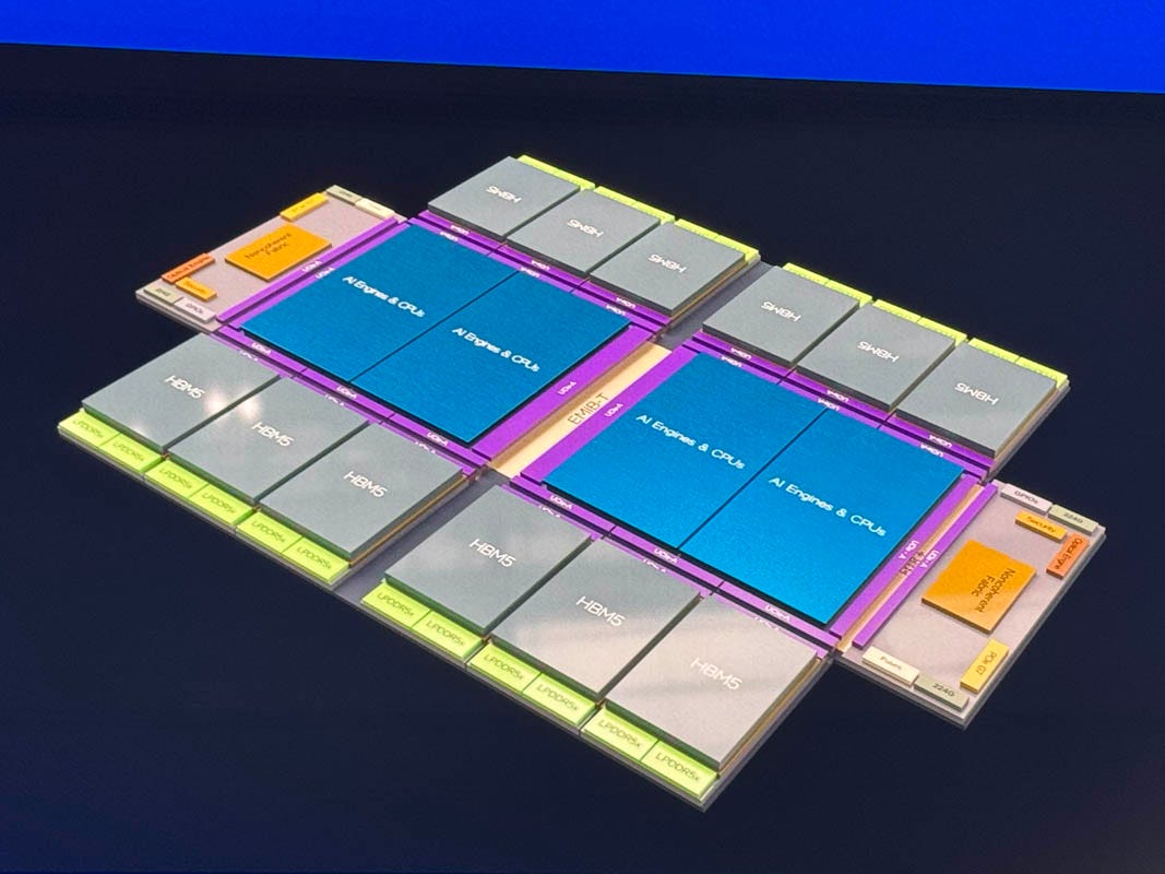コンピュータ・IT Performance Solutions The Future of Direct Liquid Cooling is Much More Complex