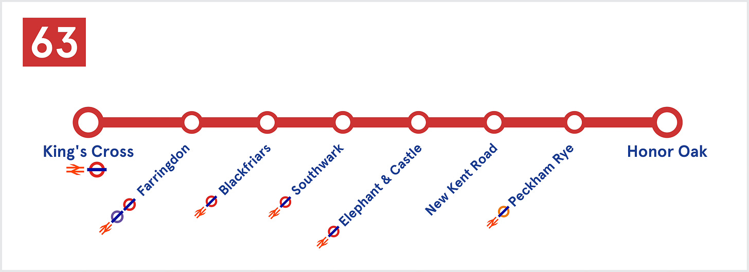 Line diagram showing principal destinations on route 63.