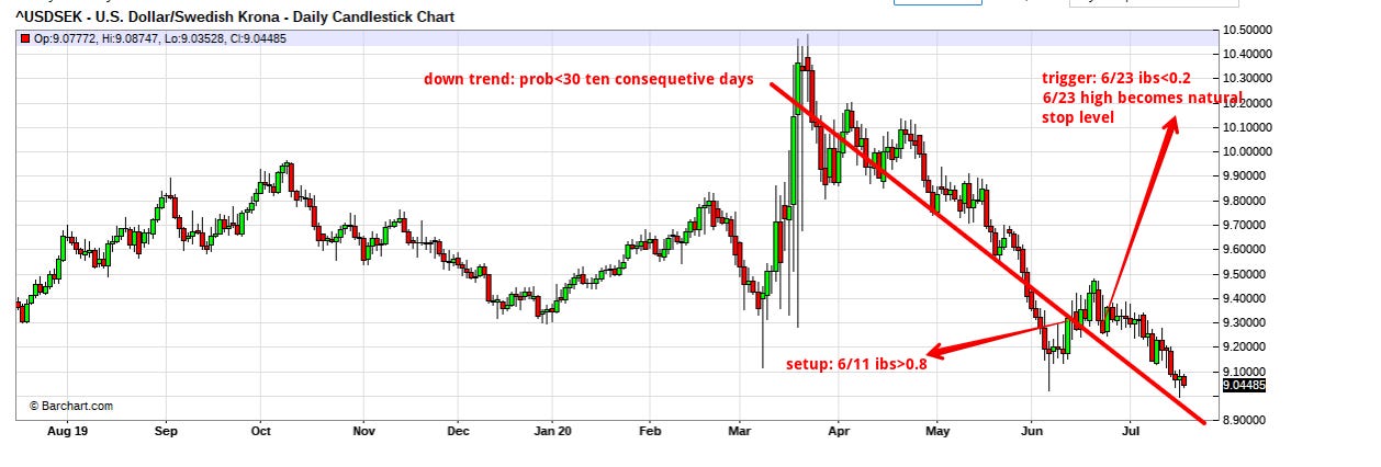 Diary of a Trend Follower
