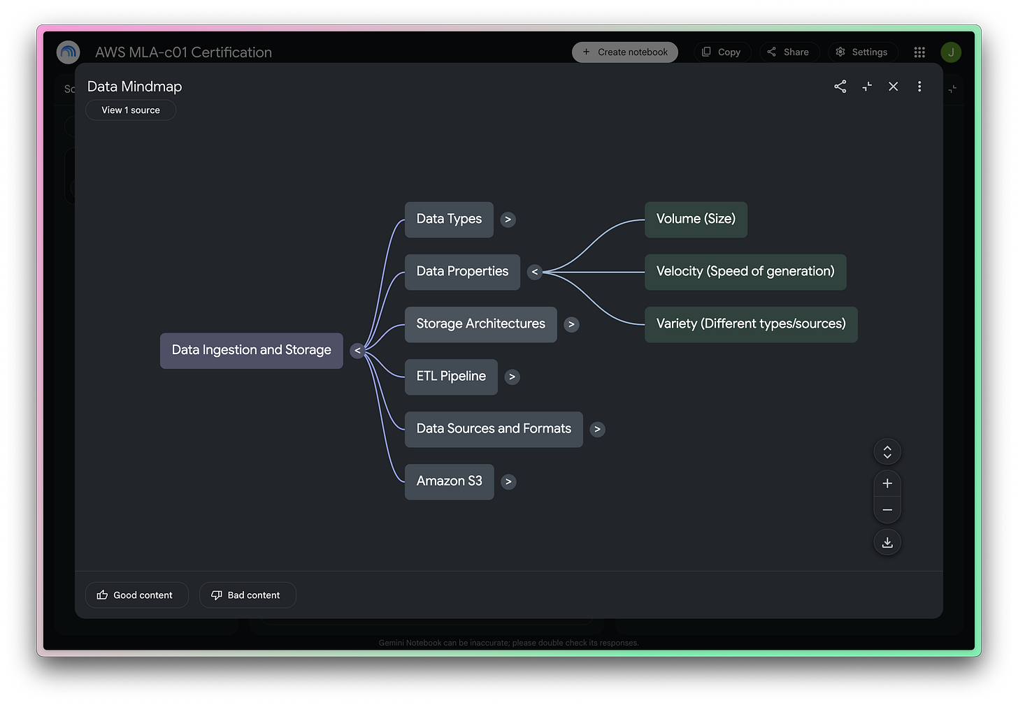 A screenshot of a mind map generated by Gemini Notebook