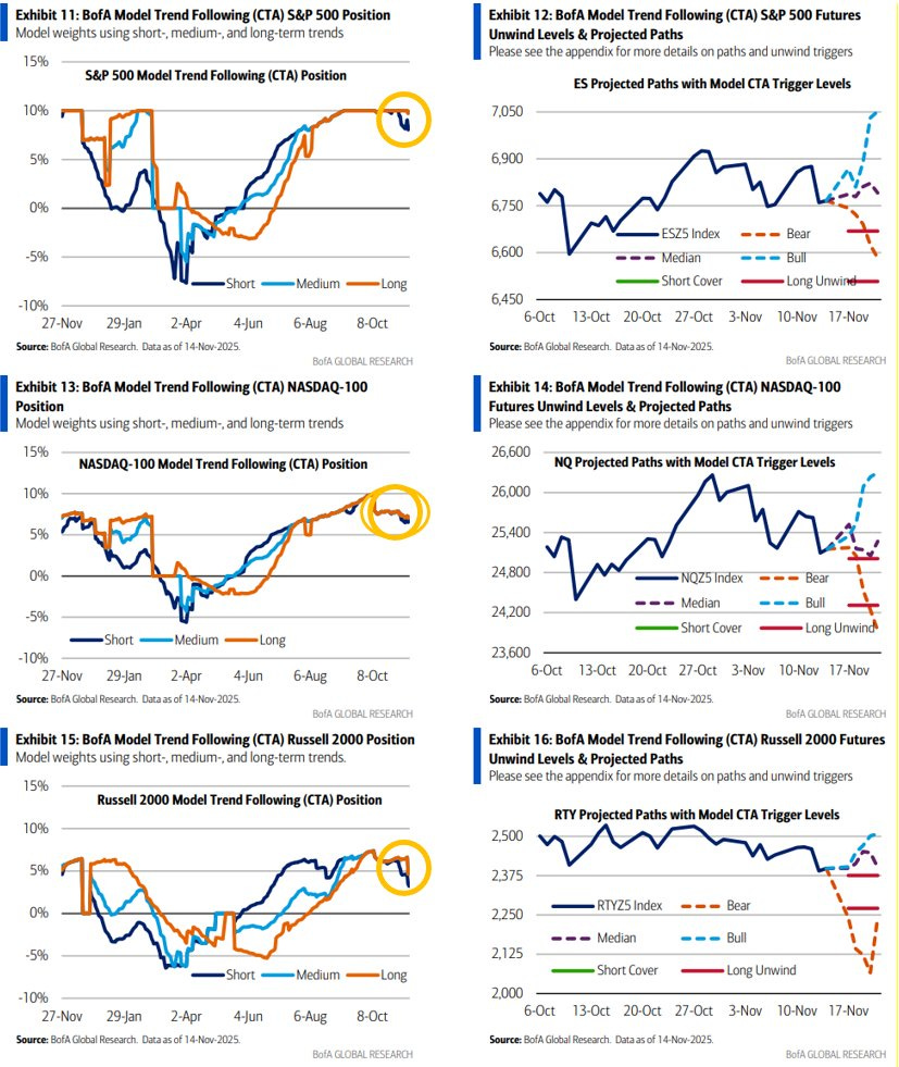 EP.4 | 本週資金流向整理：「逢低買盤」 vs. 「系統性賣壓」的懸崖博弈- by learn.invest