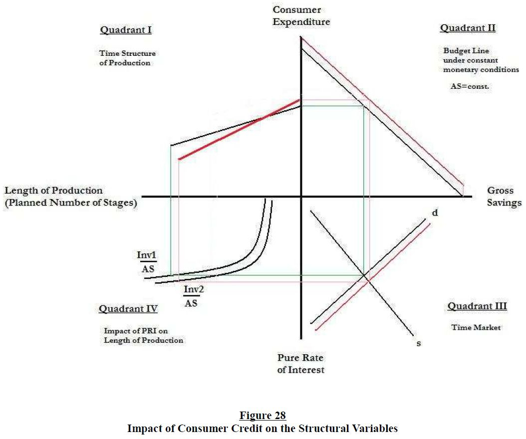 the-structure-of-production-reconsidered-figure-28