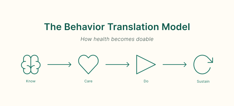 Why People Who Understand Health Still Struggle to Do It