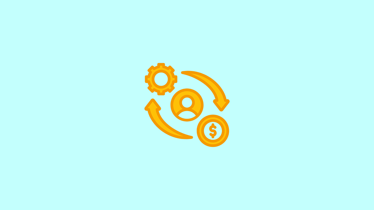Icon showing interconnected circular arrows linking a gear, a person silhouette, and a dollar sign coin, representing a business process cycle or workflow involving operations, people, and finance