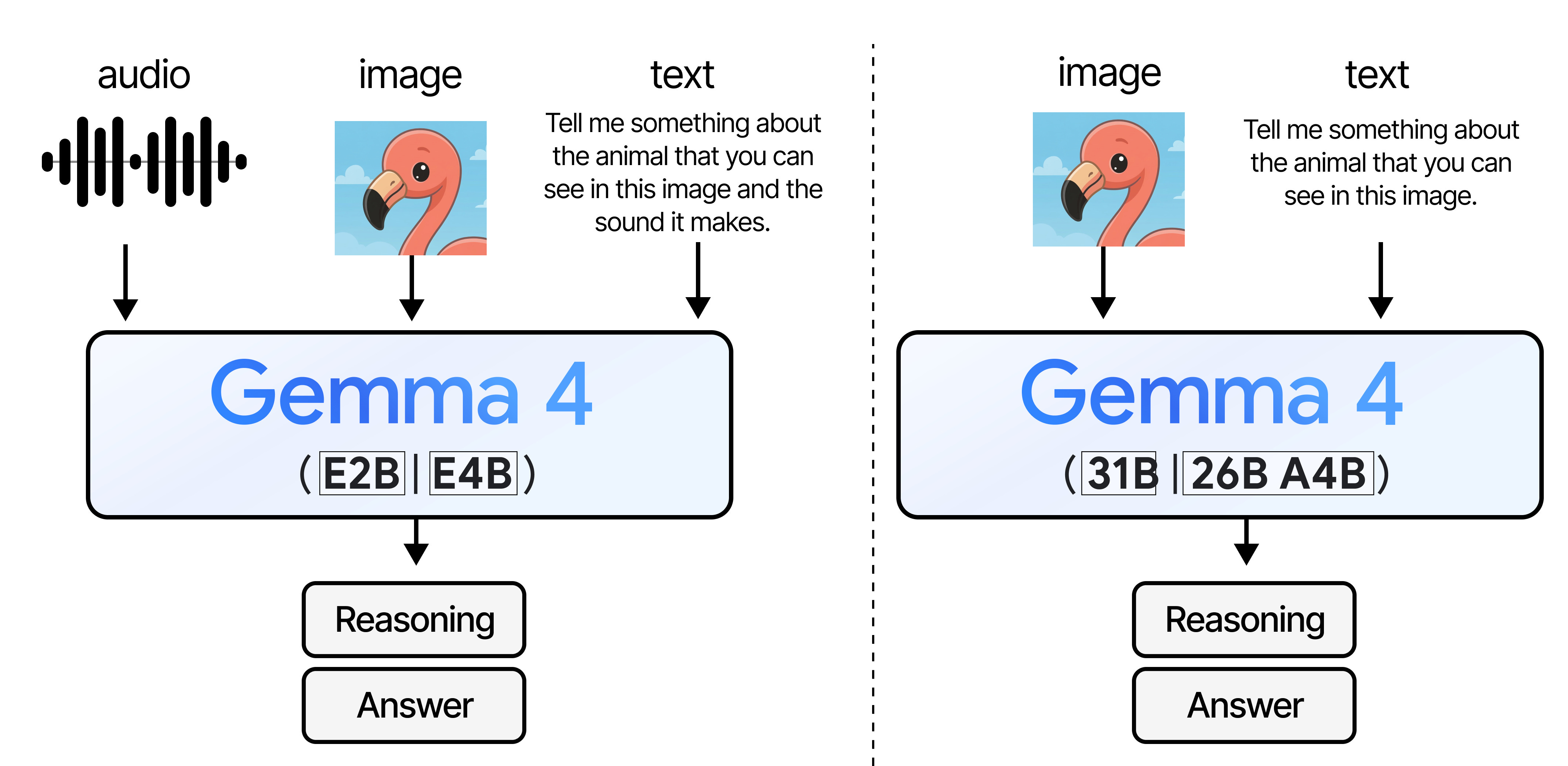 AI 101: Gemma 4 and Why Many OpenClaw Users are Now Switching to it