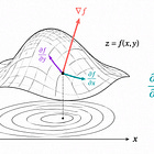 Vector Calculus Series Part 2 | The Gradient