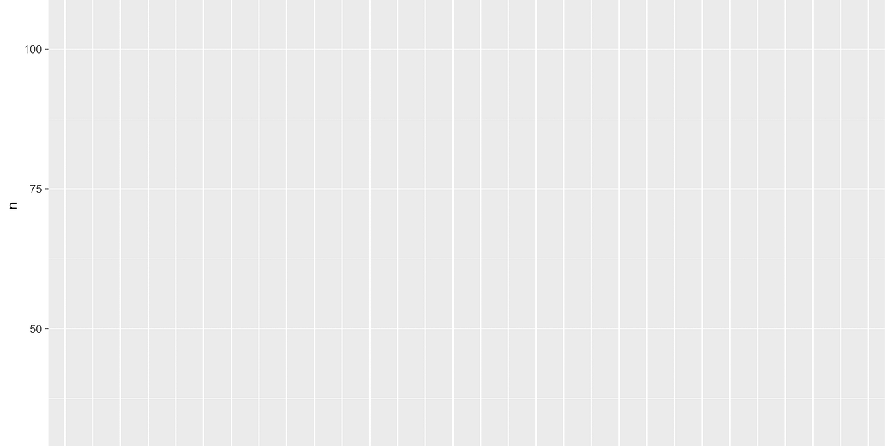 How To: Injury Tables, Unique Lineup Charts, and More