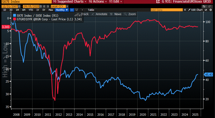A graph on a computer screen

AI-generated content may be incorrect.