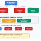 REST vs SOAP: What 10 Years of Enterprise Development Taught Me