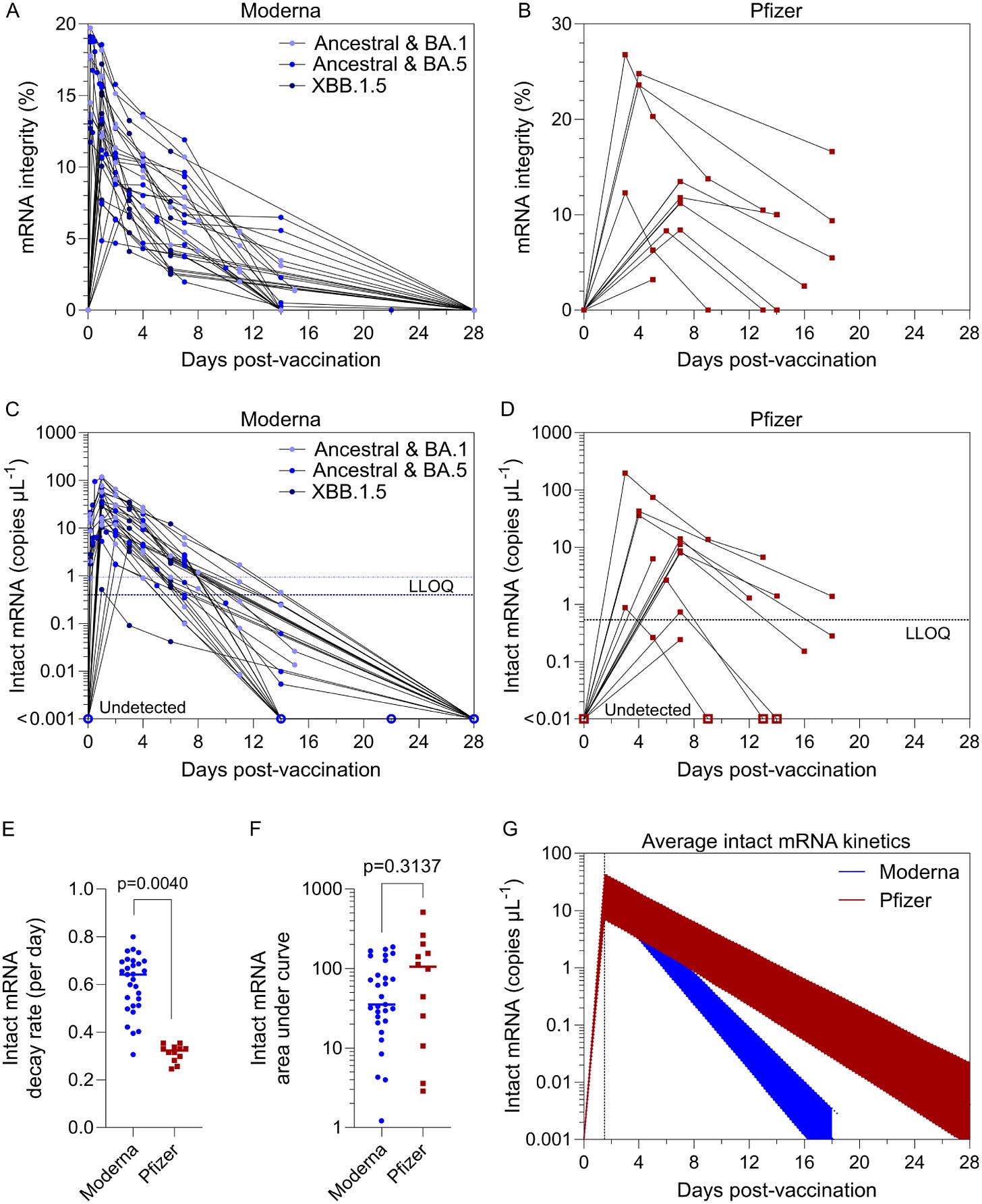 Figure 4. Refer to the image caption for details.