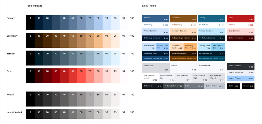 How to create a custom Material Design theme and use it in Figma