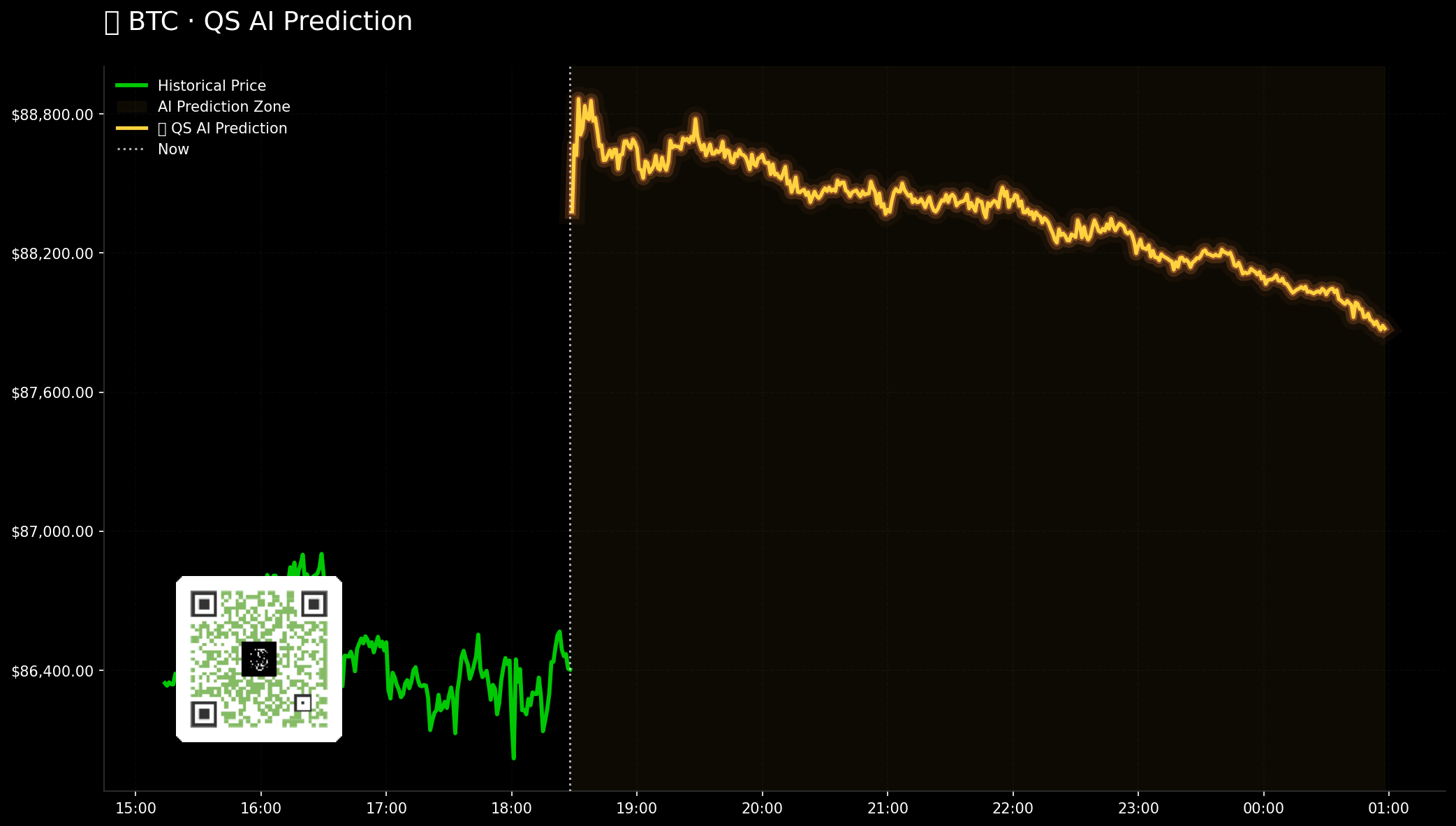 BTC QuantSignals Katy 1M Prediction 2026-01-23