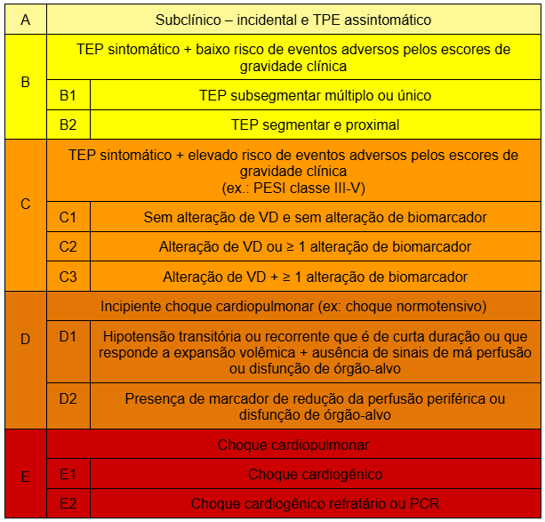 Avalia o E Manejo Do TEP Agudo Segundo O Guideline AHA ACC 2026 Da 