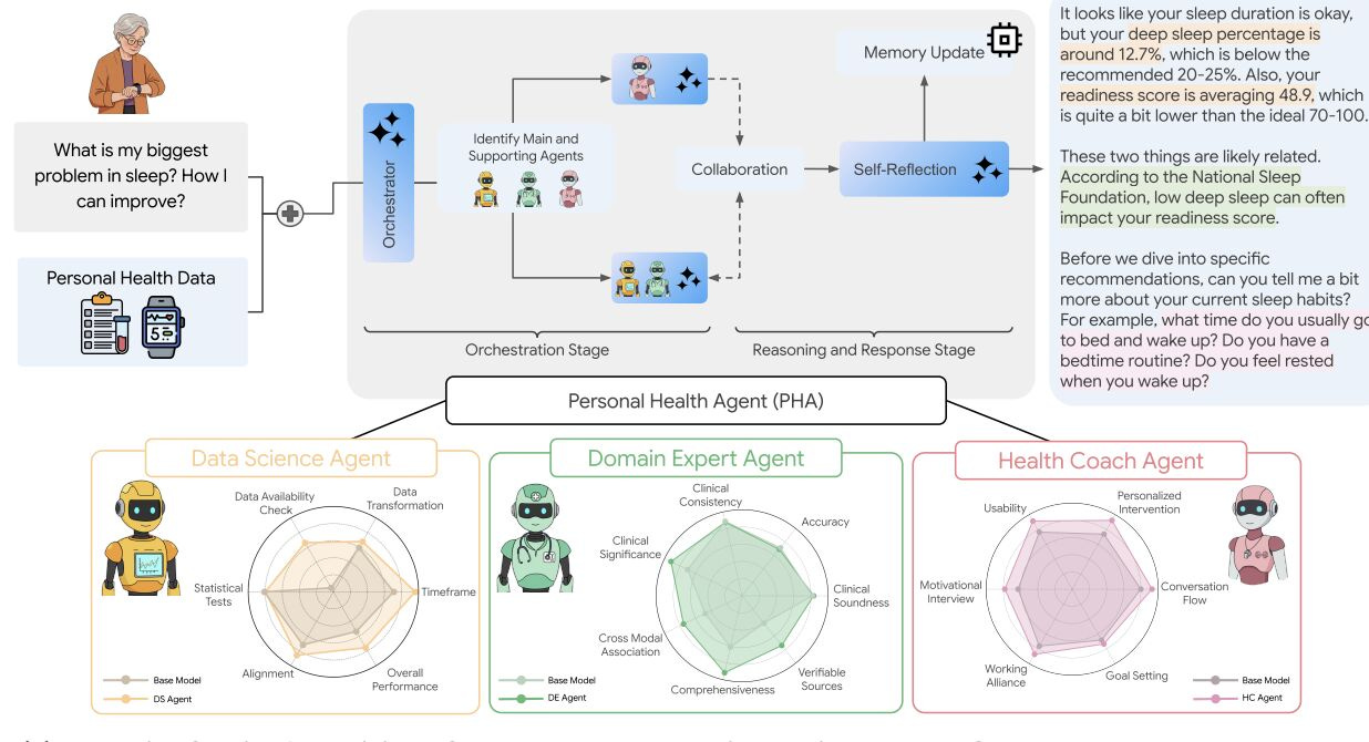 GenAI Weekly — Week of Oct 7th, 2025 - by Longsha Liu