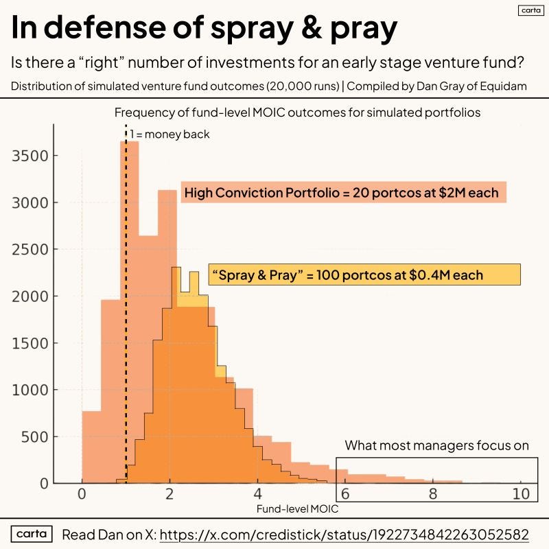 chart, histogram