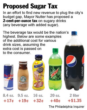 sugar-tax sugar-tax