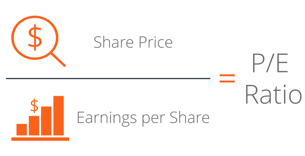 Price Earnings Ratio (P/E) Formula Infographic