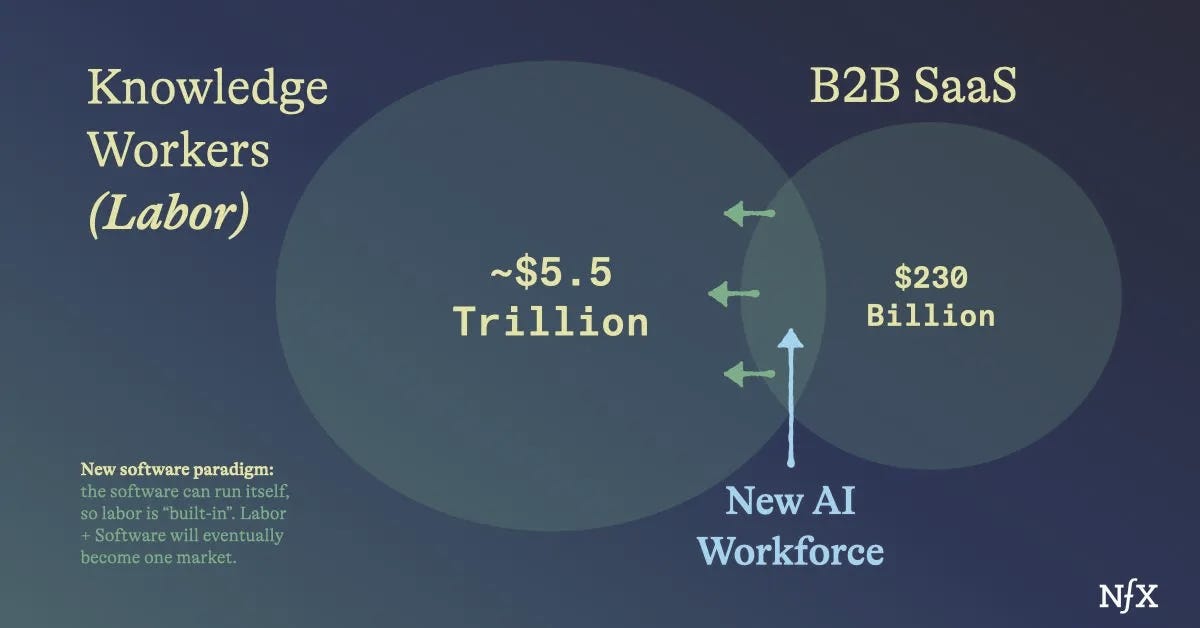 AI is shaking up the software market, for the better | Samaipata
