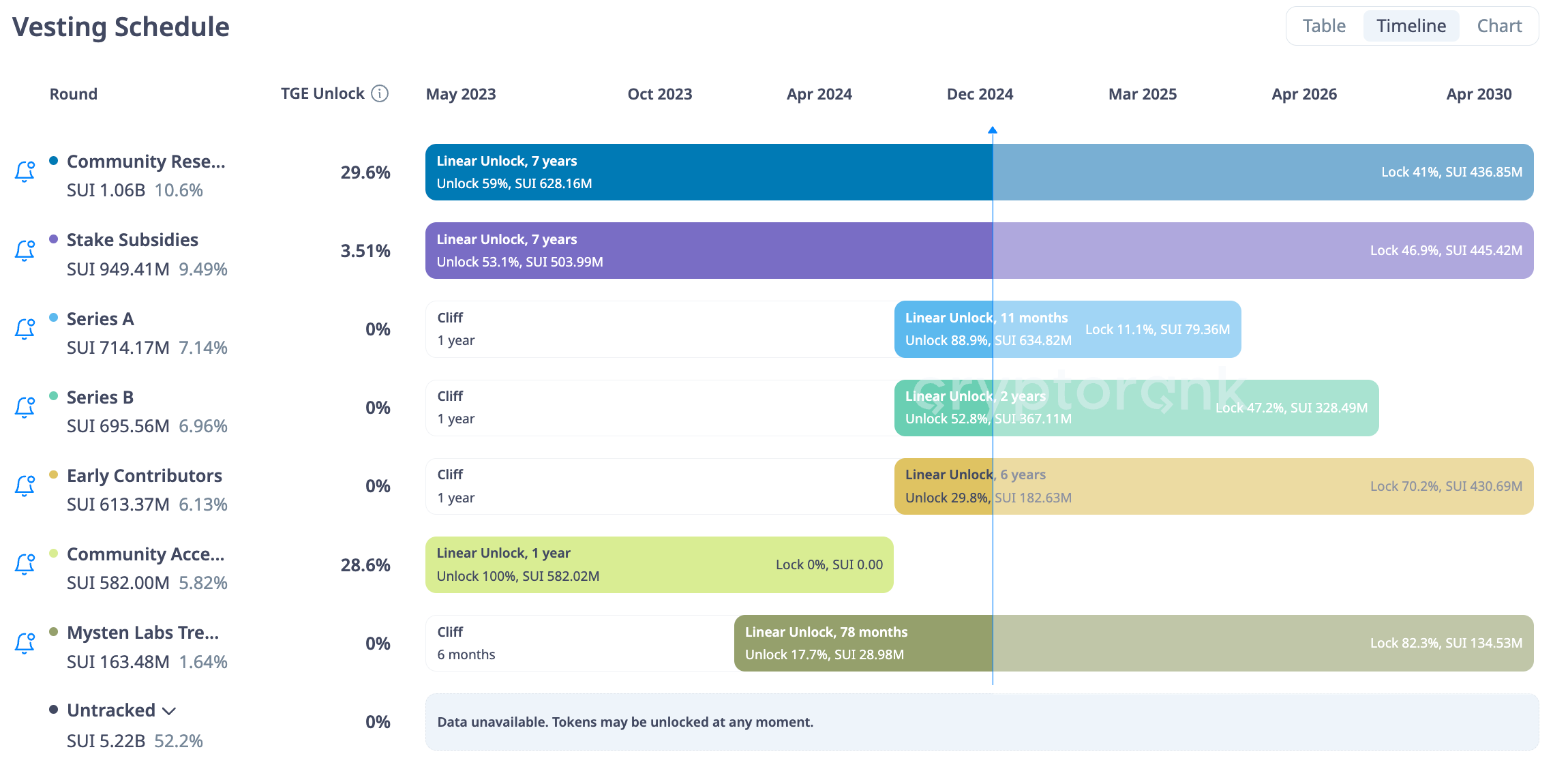 2025 Sui 研究報告：公鏈革命領袖- by MasWooX - Max的區塊鏈空間