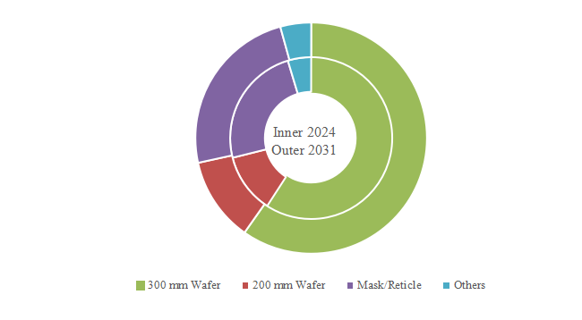 半導体欠陥レビューシステム