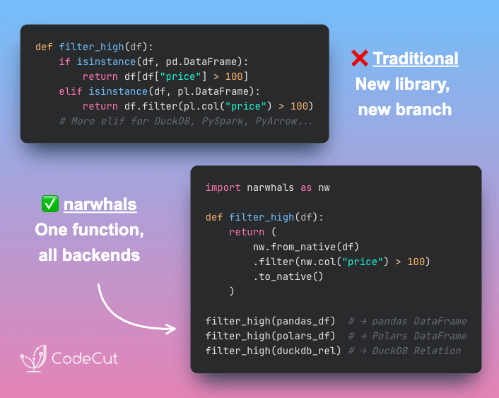 Code example: Narwhals: One Function for pandas, Polars, and DuckDB Code example: Narwhals: One Function for pandas, Polars, and DuckDB